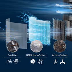 Philips PureProtect Serie 3200 - Vista aggiuntiva 2