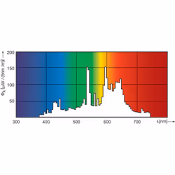 Philips MASTERColour CDM-T Elite 70W/930 G12 1CT/12 Lampada ad alogenuri metallici 73 W 3000 K 7800 lm - Vista aggiuntiva 4