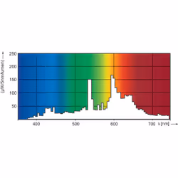 Philips MASTERColour CDM-T Elite 50W/930 G12 1CT/12 Lampada ad alogenuri metallici 3000 K 5400 lm