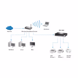 LevelOne FPS-1033 server di stampa LAN Ethernet Grigio - Vista aggiuntiva 5