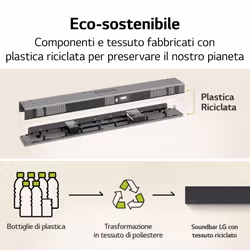 LG Soundbar S65Q 420W 3.1 canali, Meridian, DTS Virtual:X, NOVITÀ 2022 - Vista aggiuntiva 8